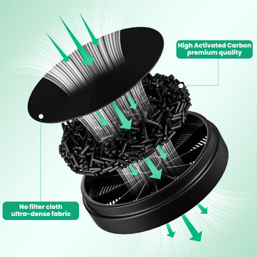Aktivkohlefilter 2 Stück pro Set Ersatzfilter für Levivo Dunstabzugshauben