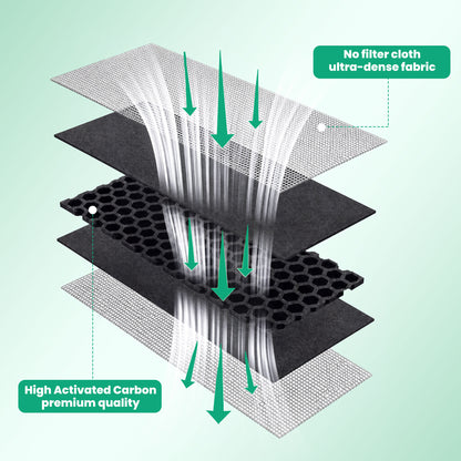 Aktivkohlefilter x  passend für folgenden LEVIVO Induktionskochfeld Modelle: 200100001319